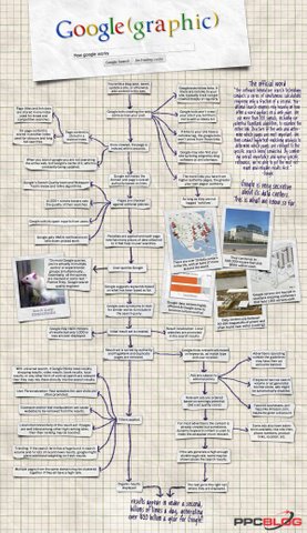 how-to-rank-well-on-google